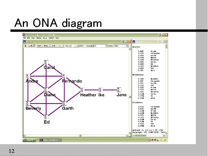 An ONA diagram 12 