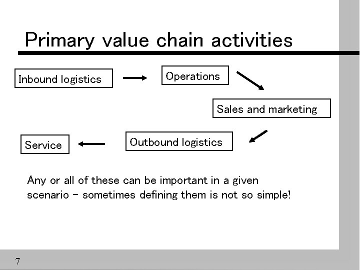 Primary value chain activities Inbound logistics Operations Sales and marketing Service Outbound logistics Any