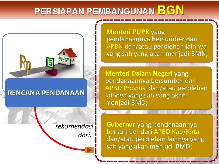 DIT. PBL PERSIAPAN PEMBANGUNAN BGN Menteri PUPR yang pendanaannya bersumber dari APBN dan/atau perolehan