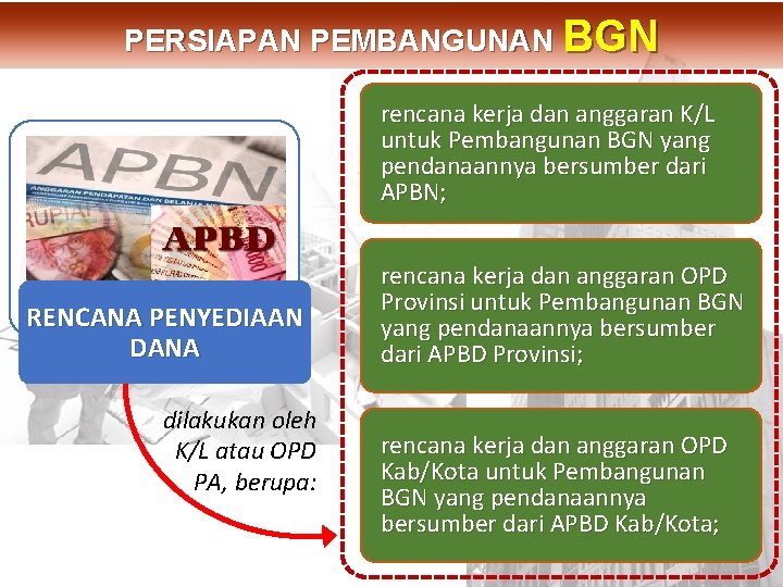 rencana kerja dan anggaran K/L untuk Pembangunan BGN yang pendanaannya bersumber dari APBN; RENCANA