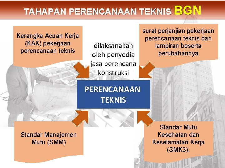 Kerangka Acuan Kerja (KAK) pekerjaan perencanaan teknis dilaksanakan oleh penyedia jasa perencana konstruksi surat