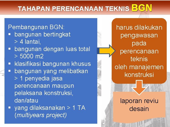 Pembangunan BGN: § bangunan bertingkat > 4 lantai, § bangunan dengan luas total >