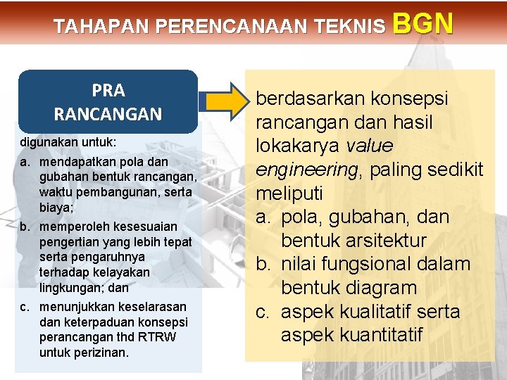 PRA RANCANGAN digunakan untuk: a. mendapatkan pola dan gubahan bentuk rancangan, waktu pembangunan, serta