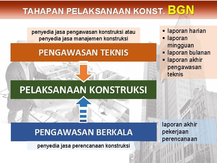 penyedia jasa pengawasan konstruksi atau penyedia jasa manajemen konstruksi PENGAWASAN TEKNIS § laporan harian