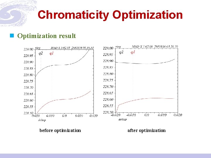 Chromaticity Optimization n Optimization result before optimization after optimization 