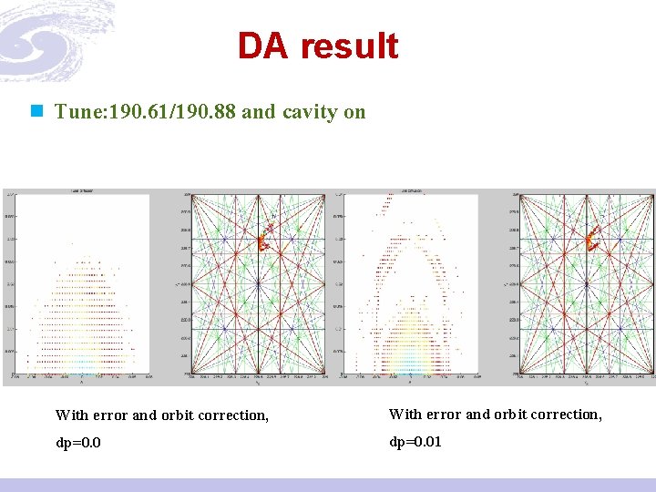 DA result n Tune: 190. 61/190. 88 and cavity on With error and orbit