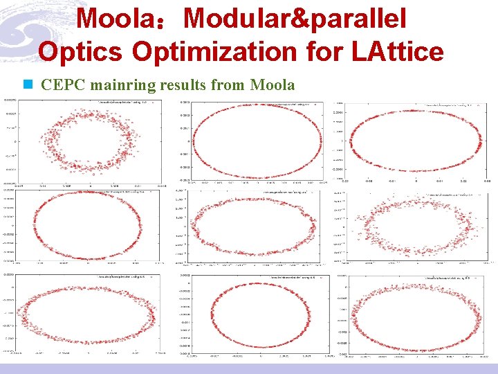 Moola：Modular&parallel Optics Optimization for LAttice n CEPC mainring results from Moola 