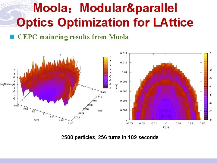 Moola：Modular&parallel Optics Optimization for LAttice n CEPC mainring results from Moola 2500 particles, 256