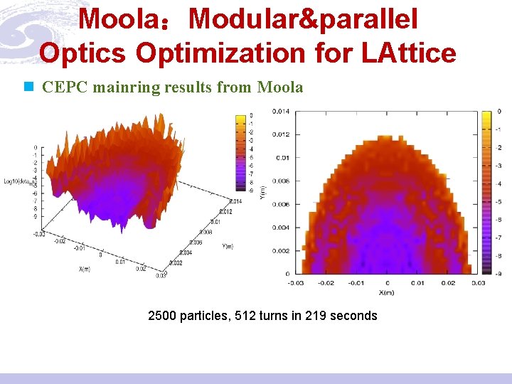 Moola：Modular&parallel Optics Optimization for LAttice n CEPC mainring results from Moola 2500 particles, 512