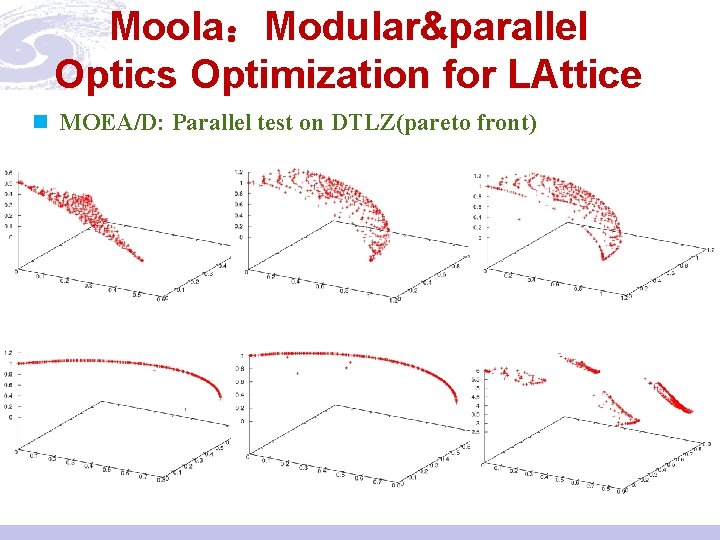 Moola：Modular&parallel Optics Optimization for LAttice n MOEA/D: Parallel test on DTLZ(pareto front) 