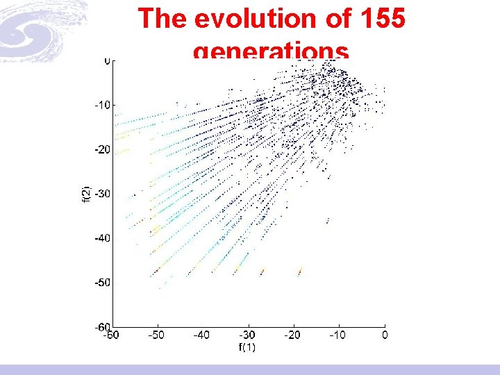 The evolution of 155 generations 