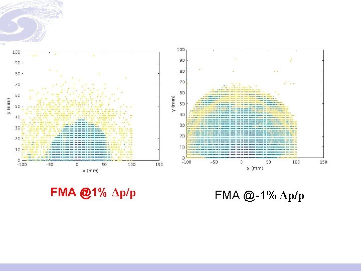 FMA @1% Δp/p FMA @-1% Δp/p 