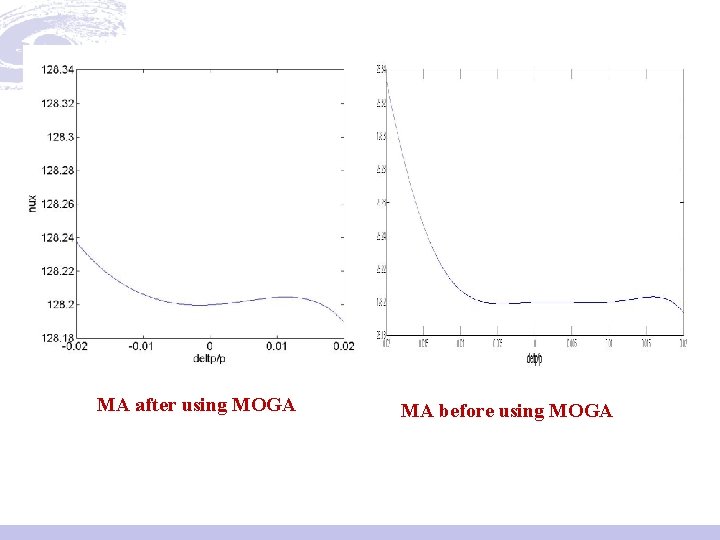 MA after using MOGA MA before using MOGA 