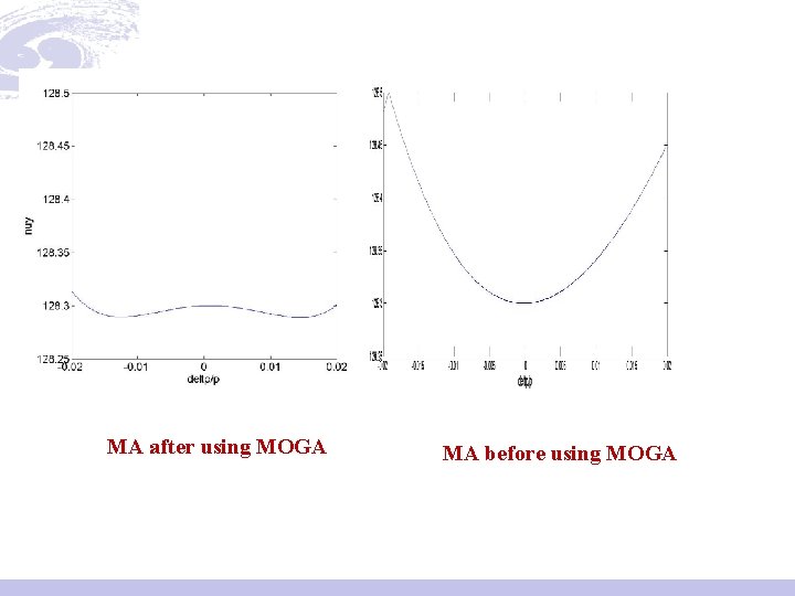 MA after using MOGA MA before using MOGA 