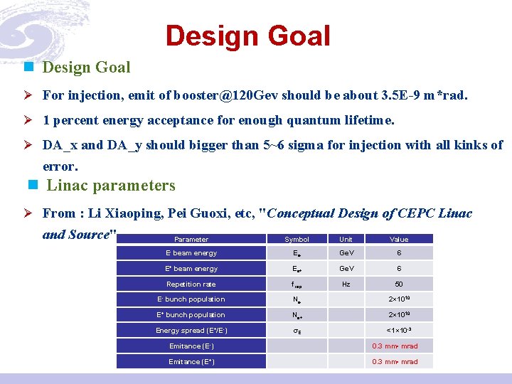 Design Goal n Design Goal Ø For injection, emit of booster@120 Gev should be