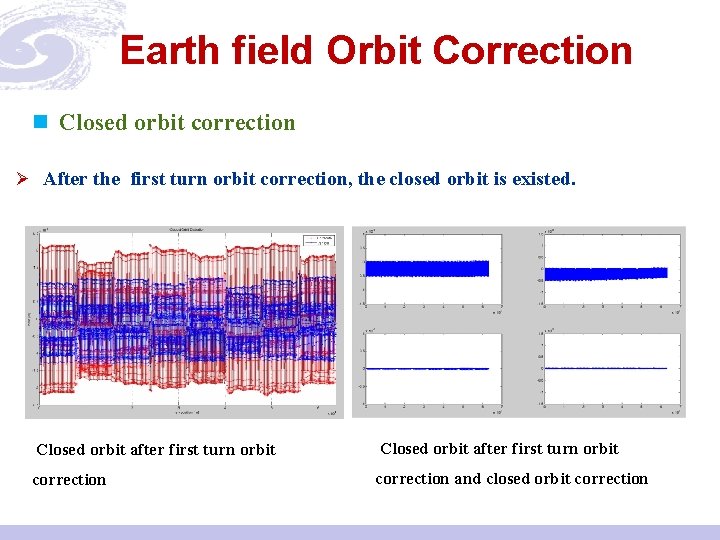 Earth field Orbit Correction n Closed orbit correction Ø After the first turn orbit