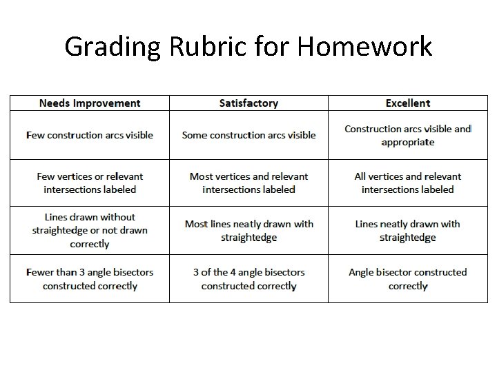 Grading Rubric for Homework 