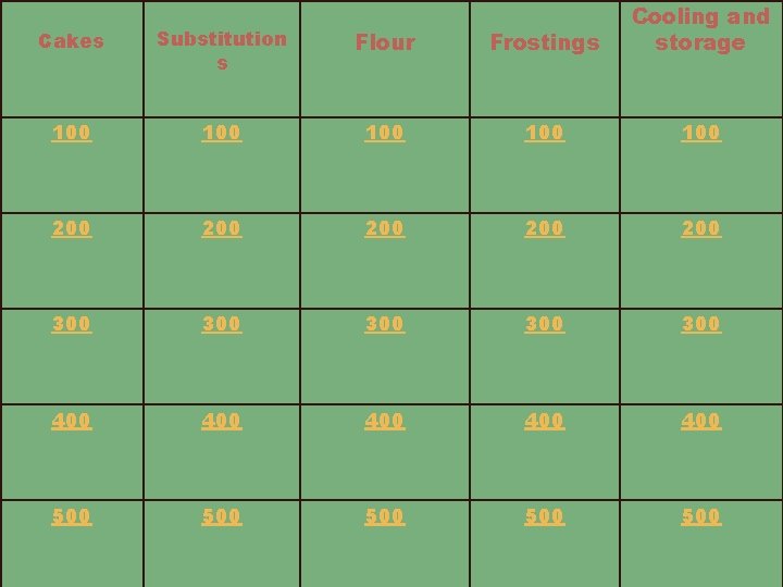 Cakes Substitution s Flour Frostings Cooling and storage 100 100 100 200 200 200