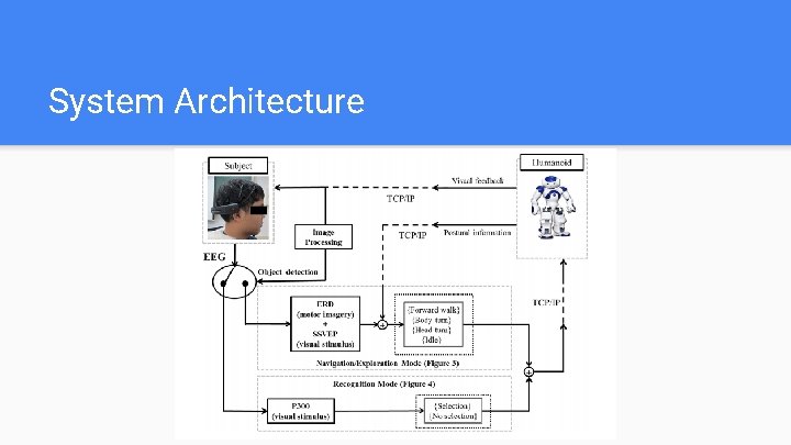 System Architecture 