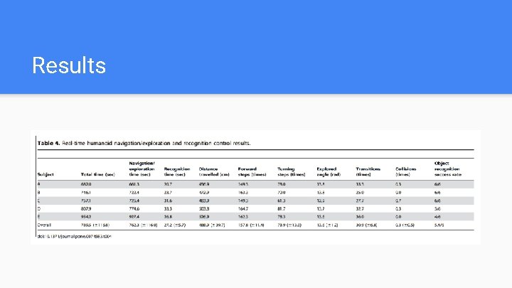 Results 