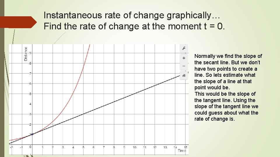 Instantaneous rate of change graphically… Find the rate of change at the moment t