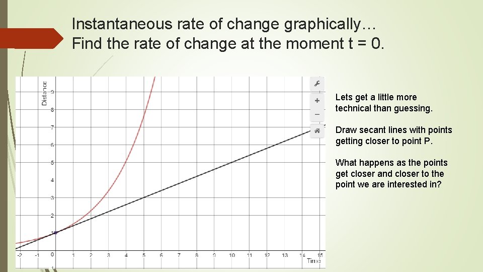 Instantaneous rate of change graphically… Find the rate of change at the moment t