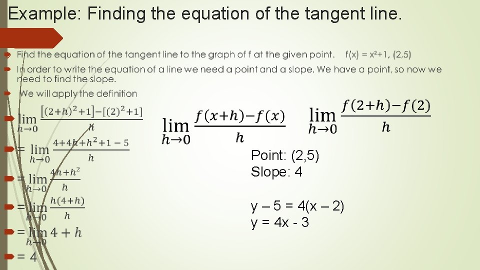 Example: Finding the equation of the tangent line. Point: (2, 5) Slope: 4 y