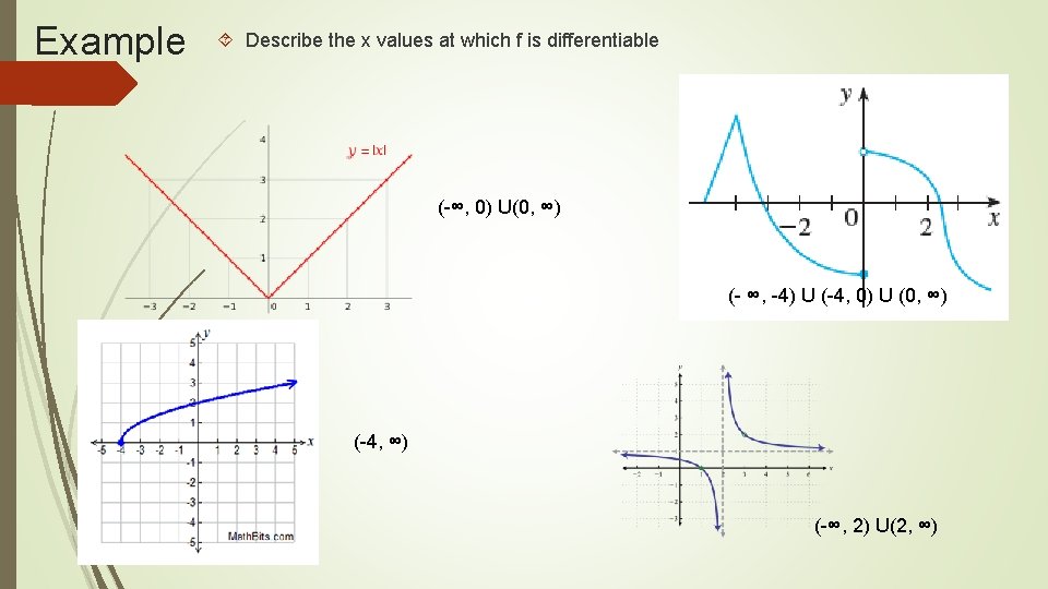 Example Describe the x values at which f is differentiable (-∞, 0) U(0, ∞)