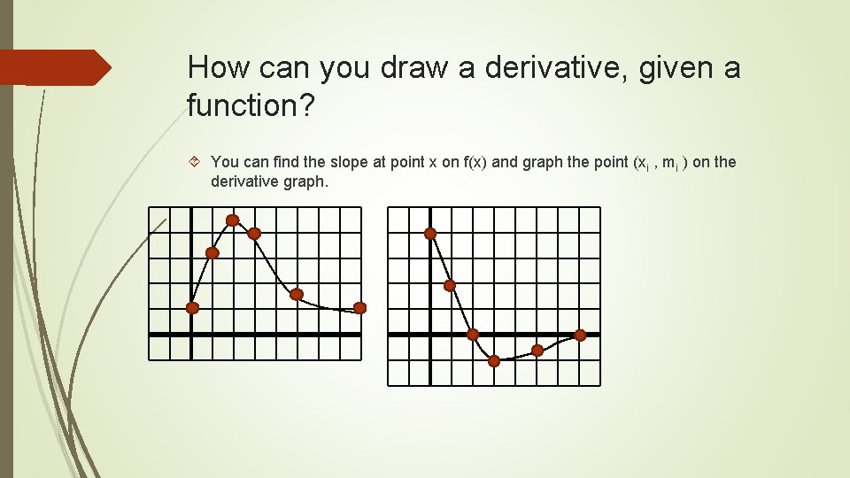 How can you draw a derivative, given a function? You can find the slope