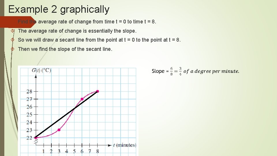 Example 2 graphically Find the average rate of change from time t = 0