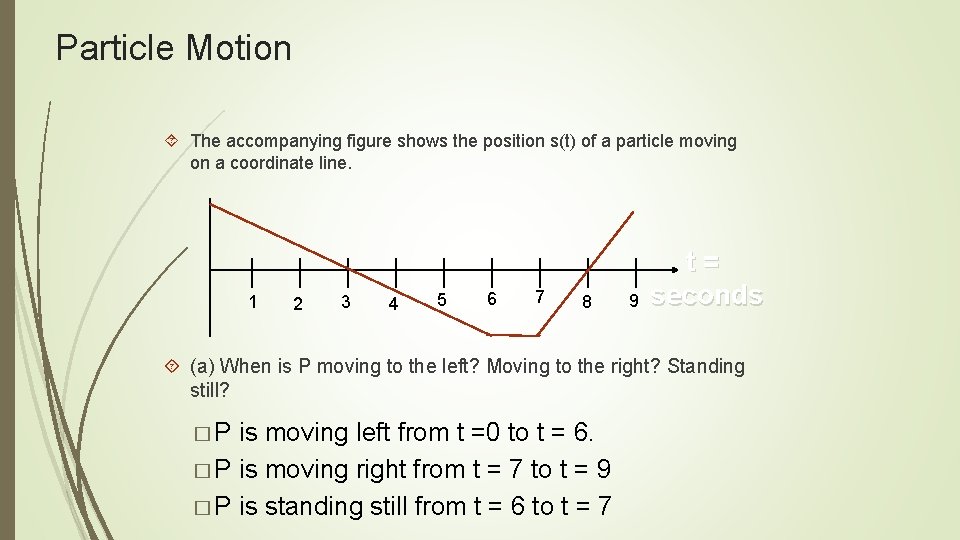 Particle Motion The accompanying figure shows the position s(t) of a particle moving on