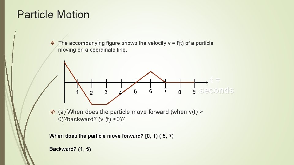 Particle Motion The accompanying figure shows the velocity v = f(t) of a particle