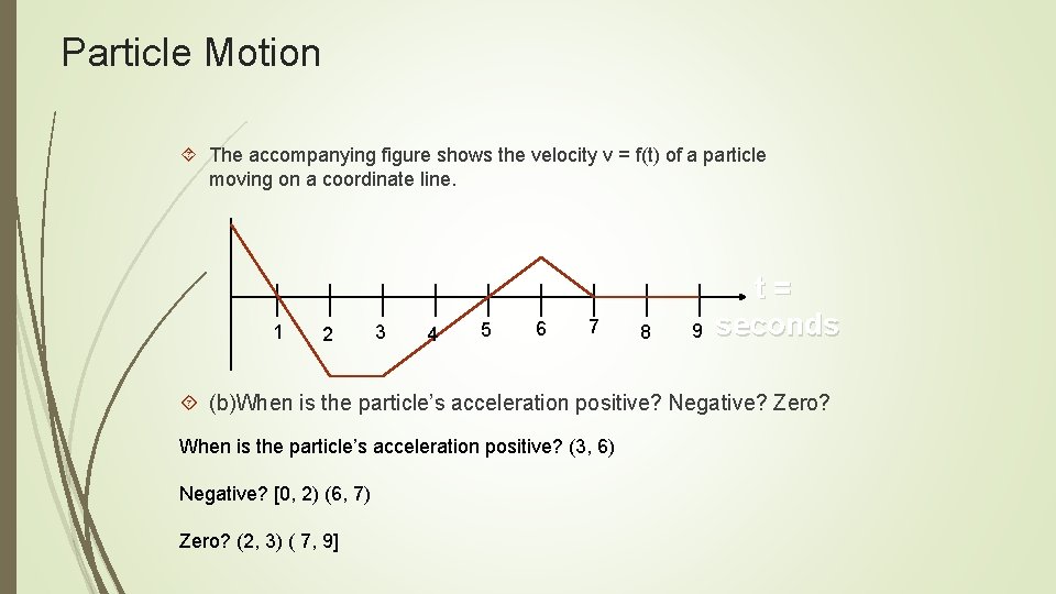 Particle Motion The accompanying figure shows the velocity v = f(t) of a particle