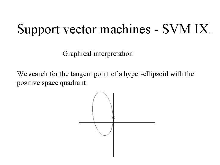 Support vector machines - SVM IX. Graphical interpretation We search for the tangent point