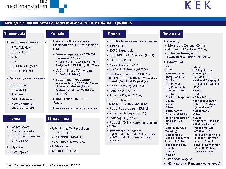 Медиумски активности на Bertelsmann SE & Co. KGa. A во Германија Телевизија Бесплатна телевизија
