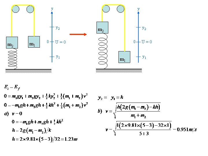 y y y 2 m 1 0 y 2 m 2 0 U=0 y