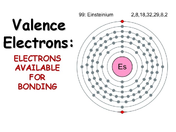 Valence Electrons: ELECTRONS AVAILABLE FOR BONDING  Valence Electrons: ELECTRONS AVAILABLE FOR BONDING