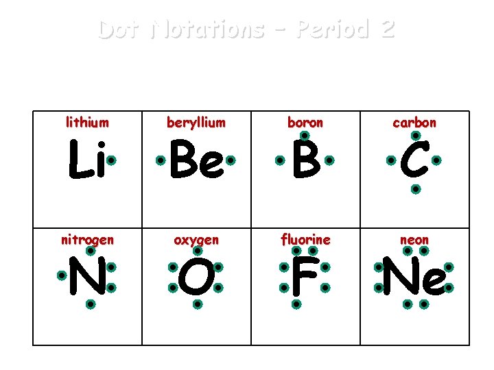 Dot Notations – Period 2 Lewis dot notations for the valence electrons of the Dot Notations – Period 2 Lewis dot notations for the valence electrons of the