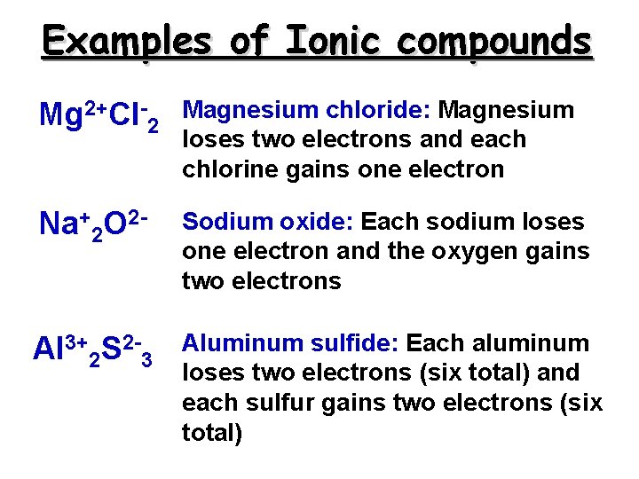 Examples of Ionic compounds Mg 2+Cl-2 Magnesium chloride: Magnesium loses two electrons and each Examples of Ionic compounds Mg 2+Cl-2 Magnesium chloride: Magnesium loses two electrons and each