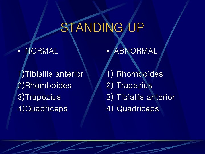STANDING UP § NORMAL § ABNORMAL 1)Tibiallis anterior 2)Rhomboides 3)Trapezius 4)Quadriceps 1) 2) 3)