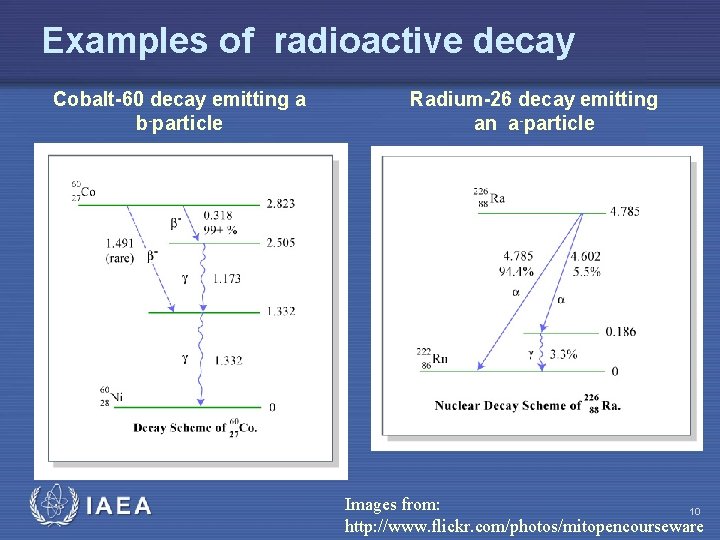 Examples of radioactive decay Cobalt-60 decay emitting a b-particle IAEA Radium-26 decay emitting an