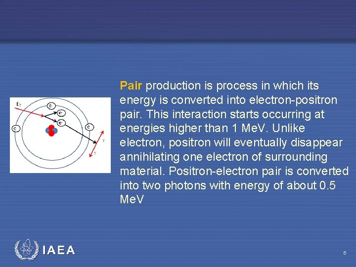 Pair production is process in which its energy is converted into electron-positron pair. This
