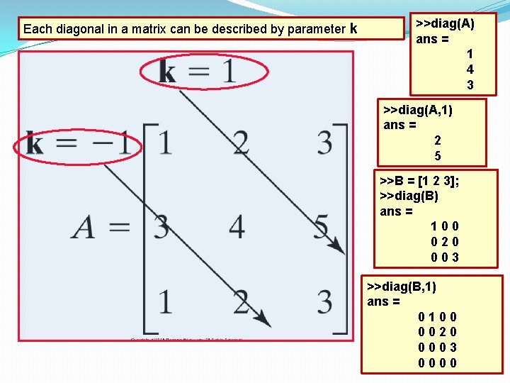 Each diagonal in a matrix can be described by parameter k >>diag(A) ans = Each diagonal in a matrix can be described by parameter k >>diag(A) ans =