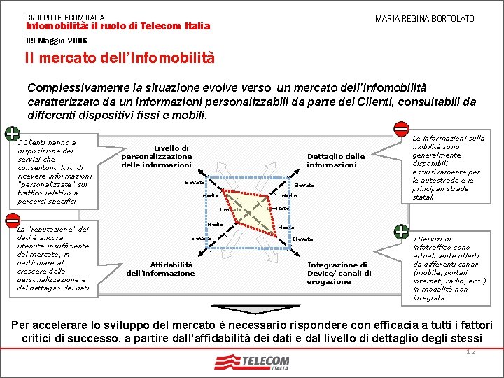 MARIA REGINA BORTOLATO GRUPPO TELECOM ITALIA Infomobilità: il ruolo di Telecom Italia 09 Maggio