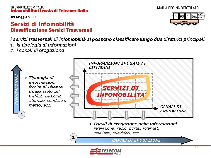 MARIA REGINA BORTOLATO GRUPPO TELECOM ITALIA Infomobilità: il ruolo di Telecom Italia 09 Maggio