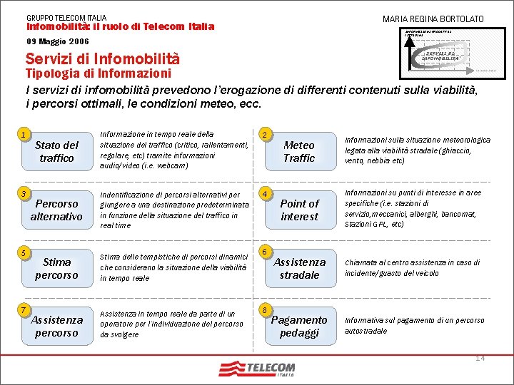 MARIA REGINA BORTOLATO GRUPPO TELECOM ITALIA Infomobilità: il ruolo di Telecom Italia INFORMAZIONI EROGATE