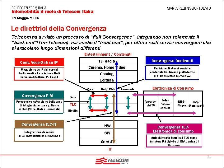 MARIA REGINA BORTOLATO GRUPPO TELECOM ITALIA Infomobilità: il ruolo di Telecom Italia 09 Maggio