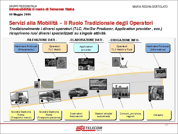 MARIA REGINA BORTOLATO GRUPPO TELECOM ITALIA Infomobilità: il ruolo di Telecom Italia 09 Maggio