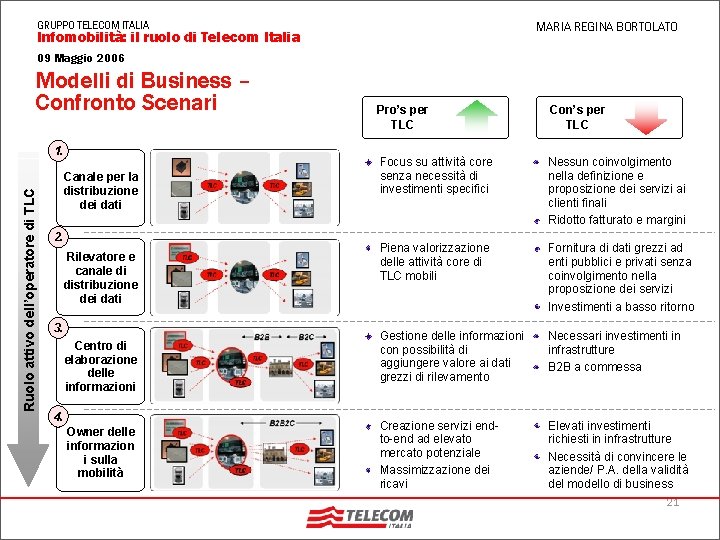 MARIA REGINA BORTOLATO GRUPPO TELECOM ITALIA Infomobilità: il ruolo di Telecom Italia 09 Maggio