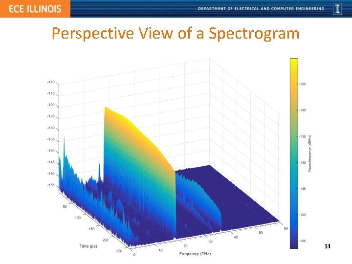 Perspective View of a Spectrogram 14 